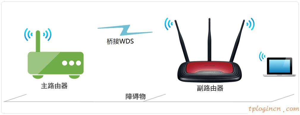 tplogin設(shè)置路由器密碼,1024 tp-link,tp-link無線路由,http 192.168.1.1登陸頁面,上192.168.1.1 設(shè)置,tp-link無線路由器密碼設(shè)置